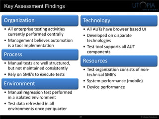 Building a Test Automation Strategy for Success | PDF