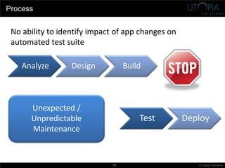 © Utopia Solutions19
Process
Analyze Design Build
Test Deploy
No ability to identify impact of app changes on
automated test suite
Unexpected /
Unpredictable
Maintenance
 