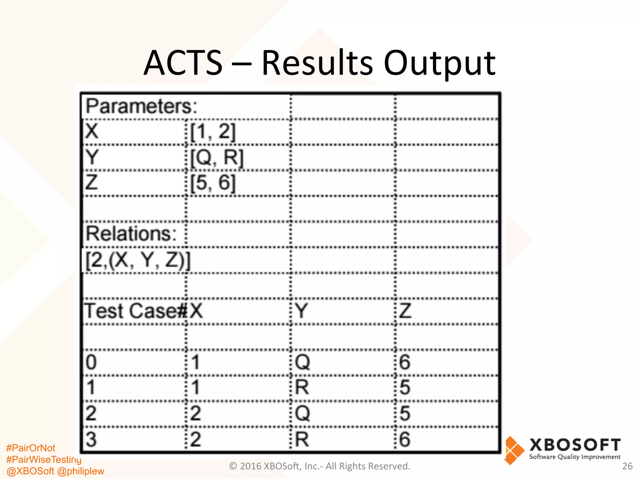 #PairOrNot
#PairWiseTesting
@XBOSoft @philiplew
ACTS	
  –	
  Results	
  Output	
  
©	
  2016	
  XBOSo=,	
  Inc.-­‐	
  All	
  Rights	
  Reserved.	
   26	
  
 
