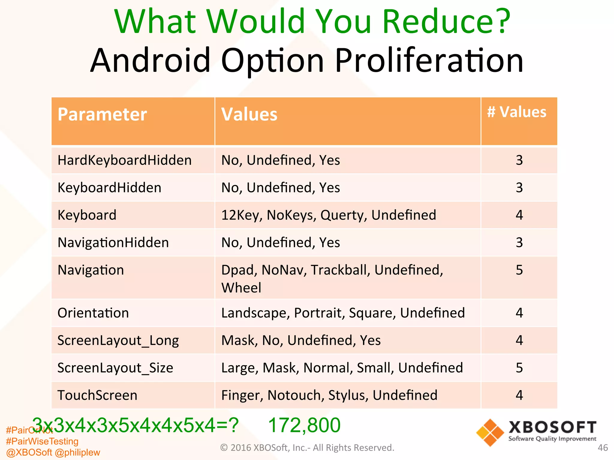 #PairOrNot
#PairWiseTesting
@XBOSoft @philiplew
Android	
  Op*on	
  Prolifera*on	
  
Parameter	
   Values	
   #	
  Values	
  
HardKeyboardHidden	
   No,	
  Undeﬁned,	
  Yes	
   3	
  
KeyboardHidden	
   No,	
  Undeﬁned,	
  Yes	
   3	
  
Keyboard	
   12Key,	
  NoKeys,	
  Querty,	
  Undeﬁned	
   4	
  
Naviga*onHidden	
   No,	
  Undeﬁned,	
  Yes	
   3	
  
Naviga*on	
   Dpad,	
  NoNav,	
  Trackball,	
  Undeﬁned,	
  
Wheel	
  
5	
  
Orienta*on	
   Landscape,	
  Portrait,	
  Square,	
  Undeﬁned	
   4	
  
ScreenLayout_Long	
   Mask,	
  No,	
  Undeﬁned,	
  Yes	
   4	
  
ScreenLayout_Size	
   Large,	
  Mask,	
  Normal,	
  Small,	
  Undeﬁned	
   5	
  
TouchScreen	
   Finger,	
  Notouch,	
  Stylus,	
  Undeﬁned	
   4	
  
©	
  2016	
  XBOSo=,	
  Inc.-­‐	
  All	
  Rights	
  Reserved.	
   46	
  
3x3x4x3x5x4x4x5x4=? 172,800
What	
  Would	
  You	
  Reduce?	
  
 