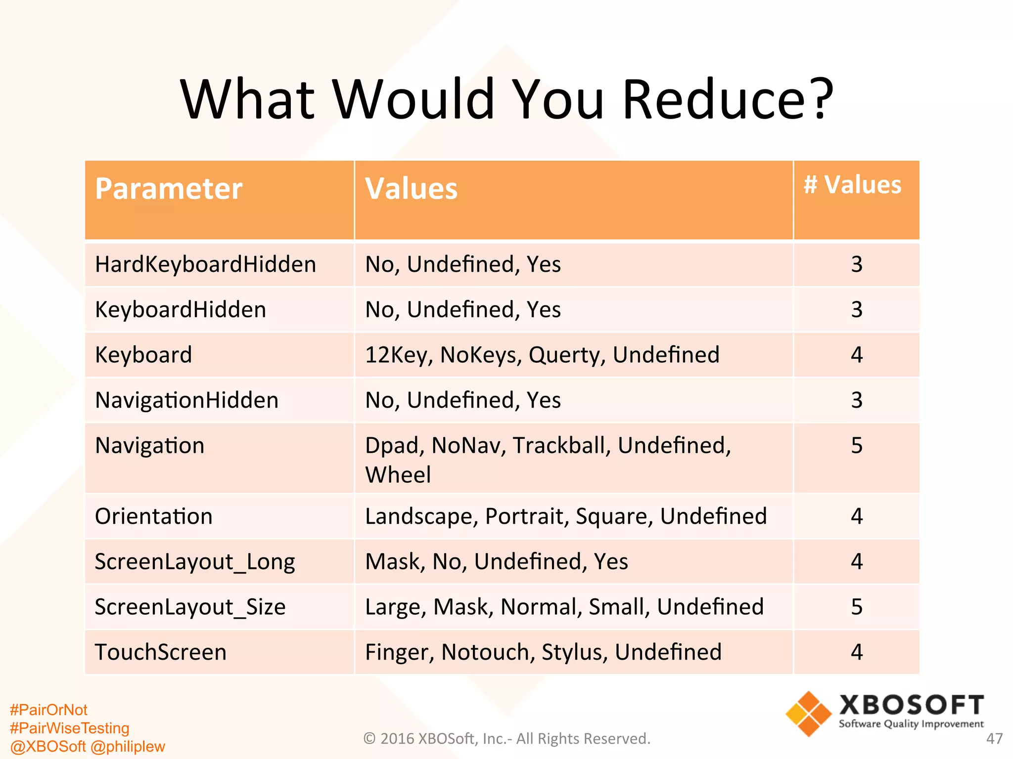 #PairOrNot
#PairWiseTesting
@XBOSoft @philiplew
What	
  Would	
  You	
  Reduce?	
  
©	
  2016	
  XBOSo=,	
  Inc.-­‐	
  All	
  Rights	
  Reserved.	
   47	
  
Parameter	
   Values	
   #	
  Values	
  
HardKeyboardHidden	
   No,	
  Undeﬁned,	
  Yes	
   3	
  
KeyboardHidden	
   No,	
  Undeﬁned,	
  Yes	
   3	
  
Keyboard	
   12Key,	
  NoKeys,	
  Querty,	
  Undeﬁned	
   4	
  
Naviga*onHidden	
   No,	
  Undeﬁned,	
  Yes	
   3	
  
Naviga*on	
   Dpad,	
  NoNav,	
  Trackball,	
  Undeﬁned,	
  
Wheel	
  
5	
  
Orienta*on	
   Landscape,	
  Portrait,	
  Square,	
  Undeﬁned	
   4	
  
ScreenLayout_Long	
   Mask,	
  No,	
  Undeﬁned,	
  Yes	
   4	
  
ScreenLayout_Size	
   Large,	
  Mask,	
  Normal,	
  Small,	
  Undeﬁned	
   5	
  
TouchScreen	
   Finger,	
  Notouch,	
  Stylus,	
  Undeﬁned	
   4	
  
 