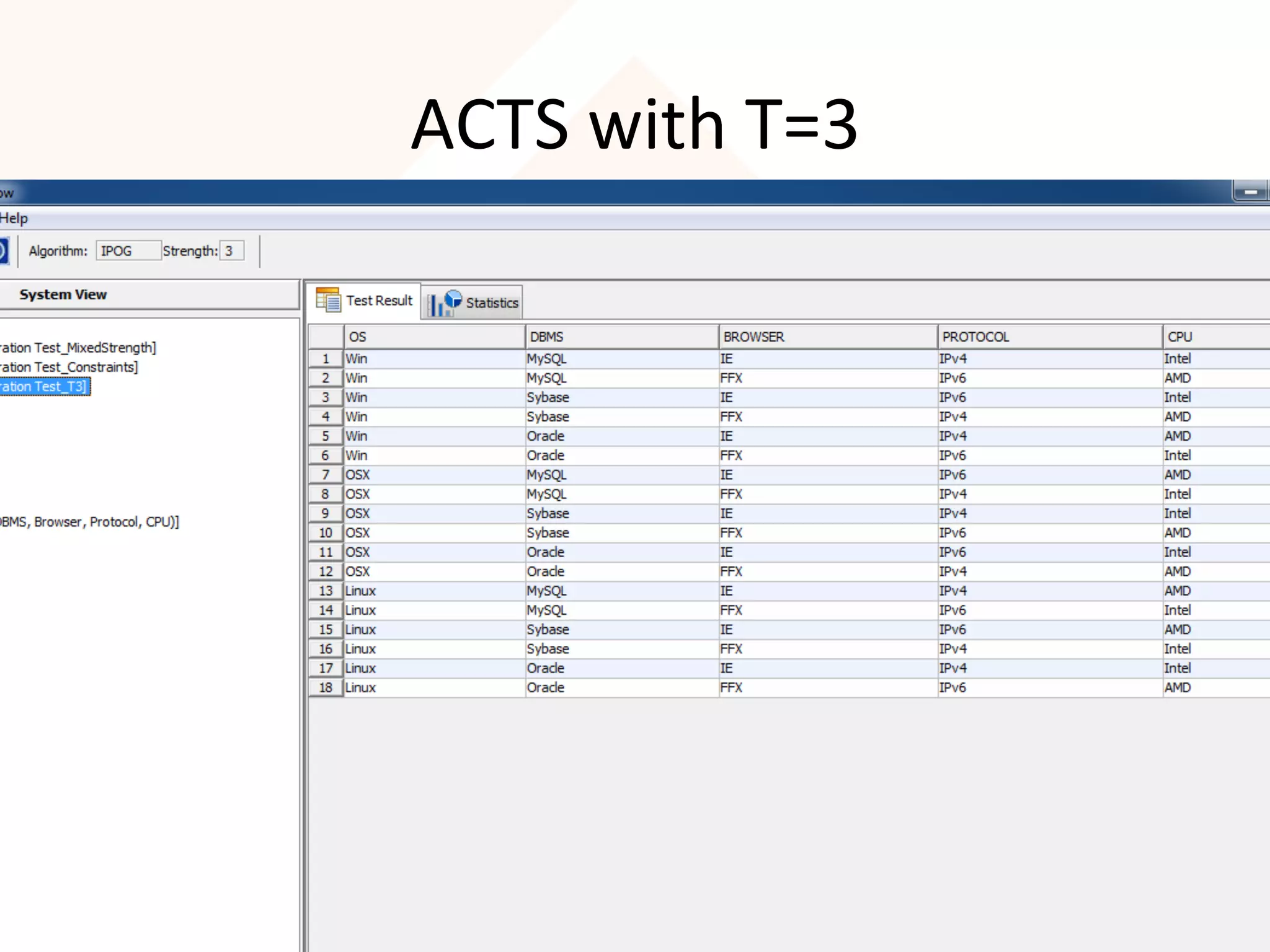 #PairOrNot
#PairWiseTesting
@XBOSoft @philiplew
ACTS	
  with	
  T=3	
  
©	
  2016	
  XBOSo=,	
  Inc.-­‐	
  All	
  Rights	
  Reserved.	
   57	
  
 