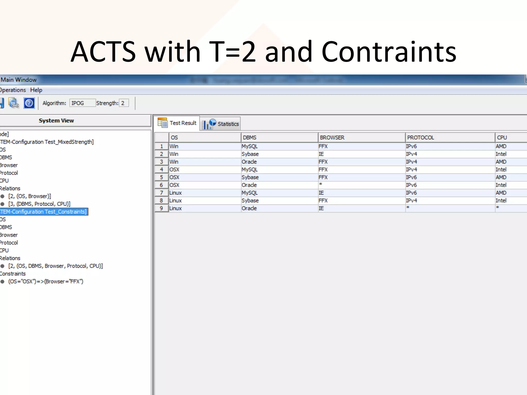 #PairOrNot
#PairWiseTesting
@XBOSoft @philiplew
ACTS	
  with	
  T=2	
  and	
  Contraints	
  
©	
  2016	
  XBOSo=,	
  Inc.-­‐	
  All	
  Rights	
  Reserved.	
   59	
  
 