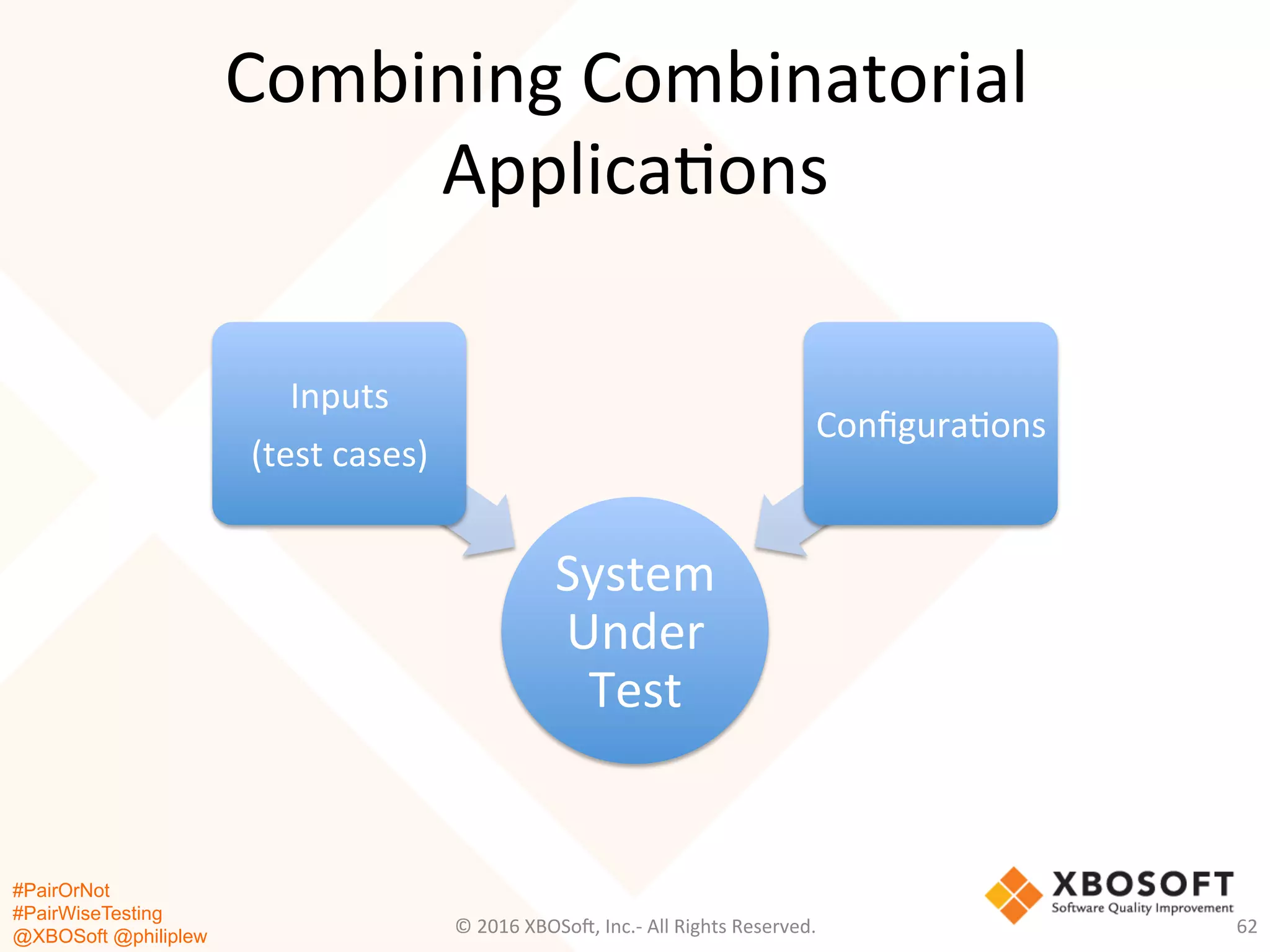 #PairOrNot
#PairWiseTesting
@XBOSoft @philiplew
Combining	
  Combinatorial	
  
Applica*ons	
  
©	
  2016	
  XBOSo=,	
  Inc.-­‐	
  All	
  Rights	
  Reserved.	
   62	
  
System	
  
Under	
  
Test	
  
Inputs	
  
(test	
  cases)	
  
Conﬁgura*ons	
  
 