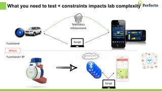 Quest 2018 IoT testing deck | PPT