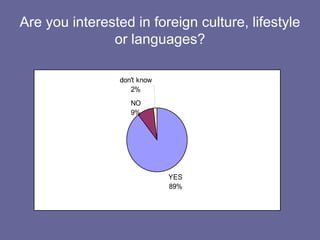 Are you interested in foreign culture, lifestyle or languages? 