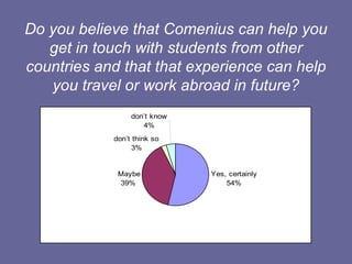 Do you believe that Comenius can help you get in touch with students from other countries and that that experience can help you travel or work abroad in future? 