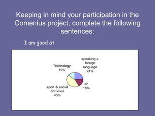 Keeping in mind your participation in the Comenius project, complete the following sentences: I am good at   