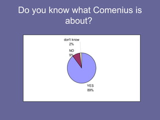 Do you know what Comenius is about?  