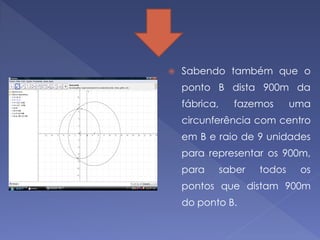    Sabendo também que o
    ponto B dista 900m da
    fábrica,     fazemos       uma
    circunferência com centro
    em B e raio de 9 unidades
    para representar os 900m,
    para       saber   todos    os
    pontos que distam 900m
    do ponto B.
 