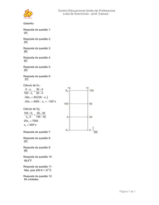 Centro Educacional União de Professores
                             Lista de Exercícios - prof. Cazuza


Gabarito:

Resposta da questão 1:
[A]

Resposta da questão 2:
[D]

Resposta da questão 3:
[B]

Resposta da questão 4:
[E]

Resposta da questão 5:
[D]

Resposta da questão 6:
 [C]

Cálculo de X1:




Cálculo de X2:




Resposta da questão 7:                            [D]

Resposta da questão 8:
[D]

Resposta da questão 9:
[B]

Resposta da questão 10:
98,6°F

Resposta da questão 11:
Não, pois 300 K = 27°C

Resposta da questão 12:
84 unidades.



                                                                    Página 7 de 1
 