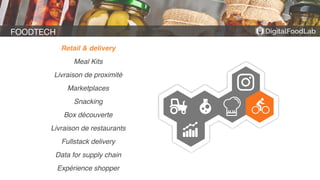 FOODTECH
Retail & delivery
Meal Kits
 
Livraison de proximité
Marketplaces
Snacking
Box découverte
Livraison de restaurant...