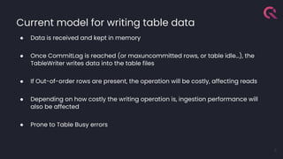 Current model for writing table data
● Data is received and kept in memory
● Once CommitLag is reached (or maxuncommitted rows, or table idle…), the
TableWriter writes data into the table files
● If Out-of-order rows are present, the operation will be costly, affecting reads
● Depending on how costly the writing operation is, ingestion performance will
also be affected
● Prone to Table Busy errors
6
 