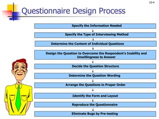 10-4
Specify the Information Needed
Design the Question to Overcome the Respondent’s Inability and
Unwillingness to Answer
Determine the Content of Individual Questions
Decide the Question Structure
Determine the Question Wording
Arrange the Questions in Proper Order
Reproduce the Questionnaire
Specify the Type of Interviewing Method
Identify the Form and Layout
Eliminate Bugs by Pre-testing
Questionnaire Design Process
 