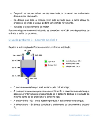 ATIVIDADE LADDER CARLOS EDUARDO DO VALE MELO
 Enquanto o tanque estiver sendo esvaziado, o processo de enchimento
deverá estar bloqueado.
 Só depois que todo o produto tiver sido enviado para a outra etapa do
processo, aí então o tanque poderá ser enchido novamente.
 Sinalize o funcionamento do motor.
Faça um diagrama elétrico indicando as conexões, no CLP, dos dispositivos de
entrada e saída do processo.
Situação problema 3 – Controle de nível II
Realize a automação do Processo abaixo conforme solicitado:
 O enchimento do tanque será iniciado pela botoeira liga;
 A qualquer momento o processo de enchimento e esvaziamento do tanque
poderá ser interrompido pressionando-se a botoeira desliga e retomado do
mesmo ponto ao se pressionar a botoeira liga;
 A eletroválvula - EV1 deve injetar o produto A até a metade do tanque;
 A eletroválvula – EV2 deve completar o enchimento do tanque com o produto
B;
 