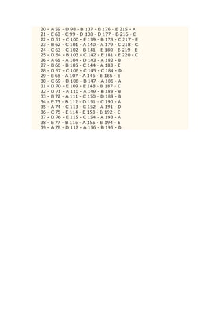 20 - A 59 - D 98 - B 137 - B 176 - E 215 - A
21 - E 60 - C 99 - D 138 - D 177 - B 216 - C
22 - D 61 - C 100 - E 139 - B 178 - C 217 - E
23 - B 62 - C 101 - A 140 - A 179 - C 218 - C
24 - C 63 - C 102 - B 141 - E 180 - B 219 - E
25 - D 64 - B 103 - C 142 - E 181 - E 220 - C
26 - A 65 - A 104 - D 143 - A 182 - B
27 - B 66 - B 105 - C 144 - A 183 - E
28 - D 67 - C 106 - C 145 - C 184 - D
29 - E 68 - A 107 - A 146 - E 185 - E
30 - C 69 - D 108 - B 147 - A 186 - A
31 - D 70 - E 109 - E 148 - B 187 - C
32 - D 71 - A 110 - A 149 - B 188 - B
33 - B 72 - A 111 - C 150 - D 189 - B
34 - E 73 - B 112 - D 151 - C 190 - A
35 - A 74 - C 113 - C 152 - A 191 - D
36 - C 75 - E 114 - E 153 - B 192 - C
37 - D 76 - E 115 - C 154 - A 193 - A
38 - E 77 - B 116 - A 155 - B 194 - E
39 - A 78 - D 117 - A 156 - B 195 - D
 