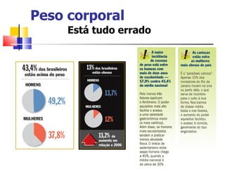 Está tudo errado   Peso corporal 