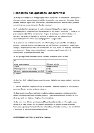 Respostas das questões discursivas:
26: A seqüência de bases de DNA (gene) determina a seqüência de bases do RNA mensageiro e
este, determina a sequencia de aminoácidos das proteínas que podem ser formadas. A soja
deve ter recebido o gene para produzir uma proteína que a tornou mais resistente, pode ser
uma enzima, ou uma proteína com função estrutural .

27. A mutação altera a seqüência de nucleotídeos no DNA que forma o gene. Mas
empregamos mais este termo para alterações casuais dos genes, e neste caso , a alteração foi
provocada em laboratório, com a inserção do gene de outra espécie. Uma mutação pode
ocorrer e não provocar alteração na proteína , se transformar um códon em outro
relacionado ao mesmo aminoácido (código genético é degenerado).

35. O gene que está neste cromossomo tem informação para produzir RNA alterado que
provoca a produção de uma enzima alterada, que não funciona como deveria , provocando a
doença. A mãe de Lorenzo tinha este cromossomo nos seus óvulos . Da mãe veio o óvulo com
cromossomo, x e do pai , espermatozoide com cromossomo y além dos outros 22
cromossomos que não determinam o sexo.

36. Por que a gordura contida no óleo é substrato alternativo para a enzima.

37.

Nome da substância                            Categoria química
2.Gene                                        DNA e proteínas
3.Ácidos graxos de cadeia longa               Lipídio
4.Enzima presente nas pessoas com ALD         Proteína
5. mielina                                    Lipídio



46. Sim. Se o DNA está defeituoso, poderá produzir RNA alterado, e este produzirá proteínas
alteradas.

47. Sim. Os anticorpos são proteínas que se encaixam a proteínas. Poderia se fosse especial
para isso . Como o encaixe antígeno anticorpo .

48. Os procedimentos fazem parte do metabolismo dos seres vivos envolvidos, portanto ,
devem envolver proteínas catalisadoras, enzimas, cuja atividade depende da forma do sitio
ativo, que pode ser afetada pelo ph e pela temperatura.

49. Os seres vivos diferem quanto ao seu DNA, onde estão contidas as informações para a
produção de RNA , que por sua vez organiza a sequencia de aminoácidos nas proteínas
fabricadas. Algumas proteínas tem função catalisadora , chamadas enzimas, e elas possibilitam
a ocorrência de determinadas reações químicas .



RESPOSTAS DAS QUESTÕES DE MULTIPLA ESCOLHA:
 