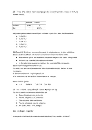 23. ( Fuvest-SP ) A tabela mostra a composição das bases nitrogenadas púricas do DNA , no
homem e no boi.




                    Adenina       Guanina
Homem                  30,4%            ?
Boi                      ?            21,0%


As porcentagens que estão faltando para o homem e para o boi, são , respectivamente:
      a) 19,6 e 29,0
      b) 21,0 e 30,4
      c) 29,0 e 30,4
      d) 19,6 e 21,0
      e) 30,4 e 21,0


24.( Fuvest-SP.)Existe um número muito grande de substâncias com funções antibióticas .
Estas substâncias diferem pela maneira como nterferem no metabolismo celular.
         A tetraciclina, liga-se aos ribossomos, impedindo a ligação com o RNA transportador.
         A mitomicina impede a ação da DNA polimerase
          A Estreptomicina causa erros na leitura dos códons do RNA mensageiro.
Estas informações permitem afirmar que :
I A tetraciclina leva as bactérias á morte pois impede a transcrição, por falta de RNA
mensageiro.
II. A mitomicina impede a reprodução celular
III A estreptomicina leva a célula bacteriana errar a tradução.


Estão corretas apenas:
      a) I e II     B) II e III    C) I E III   D) II E) I


25. Toda a vacina .♠.porque tem (♣) e o soro (♥)porque tem (♦)
Os símbolos serão corretamente substituídos por:
      a) Cura,anticorpos,previne, antígenos
      b) Previne, antígenos, cura, anticorpos
      c) Cura,antígenos,previne,anticorpos
      d) Previne, anticorpos, previne, antígenos
      e) dói, agulha,mata a sede, só água.


Leia o texto para responder


Produção e comercialização de alimentos transgênicos!(OGM) Qual é o problema?
 