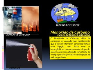 DIÓXIDO DE CARBONO
DIÓXIDO DE ENXOFRE
AEROSOIS
 