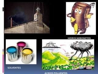 HIDROCARBONETOS
SOLVENTES
ÁCIDOS POLUENTES
 