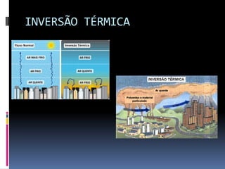 INVERSÃO TÉRMICA
 