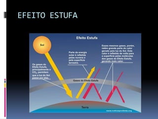 EFEITO ESTUFA
 
