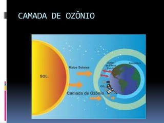 CAMADA DE OZÔNIO
 