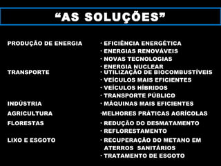 PRODUÇÃO DE ENERGIA • EFICIÊNCIA ENERGÉTICA
• ENERGIAS RENOVÁVEIS
• NOVAS TECNOLOGIAS
• ENERGIA NUCLEAR
TRANSPORTE • UTILIZAÇÃO DE BIOCOMBUSTÍVEIS
• VEÍCULOS MAIS EFICIENTES
• VEÍCULOS HÍBRIDOS
• TRANSPORTE PÚBLICO
INDÚSTRIA • MÁQUINAS MAIS EFICIENTES
AGRICULTURA •MELHORES PRÁTICAS AGRÍCOLAS
FLORESTAS • REDUÇÃO DO DESMATAMENTO
• REFLORESTAMENTO
LIXO E ESGOTO • RECUPERAÇÃO DO METANO EM
ATERROS SANITÁRIOS
• TRATAMENTO DE ESGOTO
““AS SOLUÇÕES”AS SOLUÇÕES”
 