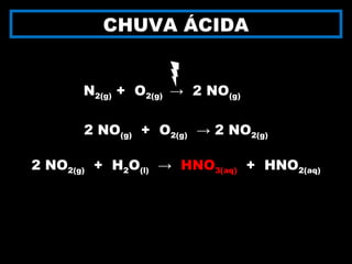 2 NO(g) + O2(g) → 2 NO2(g)
2 NO2(g) + H2O(l) → HNO3(aq) + HNO2(aq)
N2(g) + O2(g) → 2 NO(g)
CHUVA ÁCIDA
 