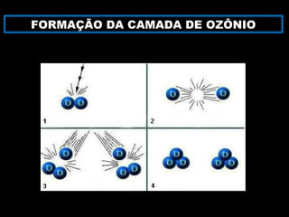 FORMAÇÃO DA CAMADA DE OZÔNIO
 