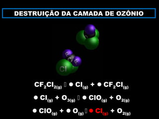 CF2Cl2(g)  Cl(g) + CF2Cl(g)
Cl(g) + O3(g)  ClO(g) + O2(g)
ClO(g) + O(g)  Cl(g) + O2(g)
DESTRUIÇÃO DA CAMADA DE OZÔNIO
 