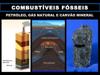 PETRÓLEO, GÁS NATURAL E CARVÃO MINERAL
COMBUSTÍVEIS FÓSSEISCOMBUSTÍVEIS FÓSSEIS
 