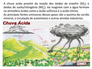 A chuva acida provém da reação dos óxidos de enxofre (SOx) e
óxidos de azoto/nitrogénio (NOx). Ao reagiram com a água formam
na atmosfera ácidos como o ácido sulfúrico e o acído nítrico.
As principais fontes emissoras desses gases são a queima do carvão
mineral, a circulação de automóveis e outras atividas industriais.
 