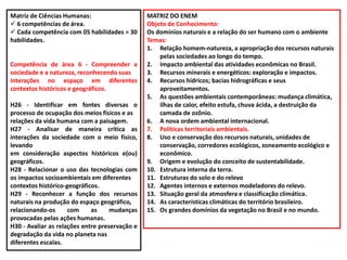MATRIZ DO ENEM
Objeto de Conhecimento:
Os domínios naturais e a relação do ser humano com o ambiente
Temas:
1. Relação homem-natureza, a apropriação dos recursos naturais
pelas sociedades ao longo do tempo.
2. Impacto ambiental das atividades econômicas no Brasil.
3. Recursos minerais e energéticos: exploração e impactos.
4. Recursos hídricos; bacias hidrográficas e seus
aproveitamentos.
5. As questões ambientais contemporâneas: mudança climática,
ilhas de calor, efeito estufa, chuva ácida, a destruição da
camada de ozônio.
6. A nova ordem ambiental internacional.
7. Políticas territoriais ambientais.
8. Uso e conservação dos recursos naturais, unidades de
conservação, corredores ecológicos, zoneamento ecológico e
econômico.
9. Origem e evolução do conceito de sustentabilidade.
10. Estrutura interna da terra.
11. Estruturas do solo e do relevo
12. Agentes internos e externos modeladores do relevo.
13. Situação geral da atmosfera e classificação climática.
14. As características climáticas do território brasileiro.
15. Os grandes domínios da vegetação no Brasil e no mundo.
Matriz de Ciências Humanas:
 6 competências de área.
 Cada competência com 05 habilidades = 30
habilidades.
Competência de área 6 - Compreender a
sociedade e a natureza, reconhecendo suas
interações no espaço em diferentes
contextos históricos e geográficos.
H26 - Identificar em fontes diversas o
processo de ocupação dos meios físicos e as
relações da vida humana com a paisagem.
H27 - Analisar de maneira crítica as
interações da sociedade com o meio físico,
levando
em consideração aspectos históricos e(ou)
geográficos.
H28 - Relacionar o uso das tecnologias com
os impactos socioambientais em diferentes
contextos histórico-geográficos.
H29 - Reconhecer a função dos recursos
naturais na produção do espaço geográfico,
relacionando-os com as mudanças
provocadas pelas ações humanas.
H30 - Avaliar as relações entre preservação e
degradação da vida no planeta nas
diferentes escalas.
 