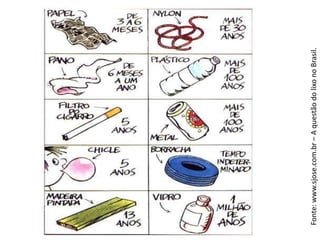 Fonte:www.sjose.com.br–AquestãodolixonoBrasil.
 