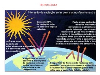 EFEITO ESTUFA
 