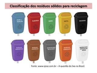 Coleta seletiva no Brasil
Há hoje entre 400
e 600 mil
catadores de
materiais
recicláveis no
Brasil, com renda
média entre
...