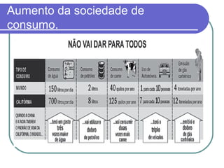 Aumento da sociedade de
consumo.
 
