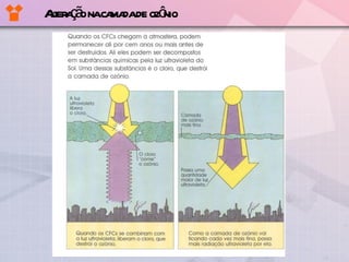 Alteração na camada de ozônio 