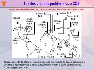 TOTAL DE EMISSÕES DE CO 2 ‚ DESDE 1950, EM BILHÕES DE TONELADAS Um dos grandes problemas... o CO2 O aquecimento do planeta, fruto da emissão acentuada de gases poluentes, é uma nova realidade que a Terra passou a enfrentar, a partir da Revolução Industrial (século XVIII). 