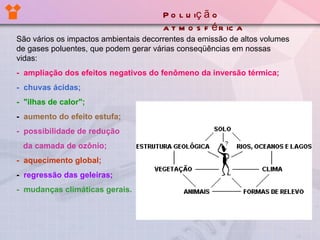 São vários os impactos ambientais decorrentes da emissão de altos volumes de gases poluentes, que podem gerar várias conseqüências em nossas vidas: -  ampliação dos efeitos negativos do fenômeno da inversão térmica;   -  chuvas ácidas;   -  "ilhas de calor"; -  aumento do efeito estufa;   -  possibilidade de redução  da camada de ozônio;   -  aquecimento global; -  regressão das geleiras;   -  mudanças climáticas gerais. Poluição atmosférica 
