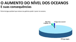 Apresentação elaborada pela Professora FERNANDA BRUM LOPES, disciplina de Geografia
Parte da água potável que estava nas geleiras pode ir parar no oceano.
 