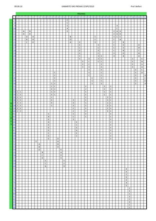 30
                                                                                                                               UnB/CESPE

Considerando que, em uma empresa, um computador seja usado por          Acerca de matemática financeira, julgue os itens subsequentes.
várias pessoas para acesso à Intranet, julgue os itens que se seguem.
                                                                        46   Considerando 1,1 e 1,0489 como valores aproximados de
35   Em uma situação normal, caso um usuário deseje acessar a                1,0128 e 1,0124, respectivamente, é correto afirmar que a taxa
                                                                             anual de juros equivalente à taxa de juros compostos de 1,2%
     Internet e a intranet da empresa ao mesmo tempo, ele deve
                                                                             ao mês é inferior a 15%.
     usar duas versões diferentes de navegador, por questão de
                                                                        47   Se um empréstimo de R$ 1.000,00 for quitado em 10
     incompatibilidade de tecnologia entre a Internet e a intranet.
                                                                             prestações, mensais e consecutivas, a juros de 2% ao mês, pelo
36   Na situação em questão, o uso de correio eletrônico pode ser            sistema de amortização constante (SAC), e se a primeira
     feito por meio de um cliente de correio, como o Microsoft               prestação vencerá um mês após a contratação do empréstimo,
     Outlook, ou com o uso de uma interface web. Em ambos os                 então o valor da terceira prestação será igual a R$ 116,00.
     casos, é possível que as mensagens de correio do usuário           48   Considerando que a instituição financeira X ofereça aos
     fiquem armazenadas no servidor de e-mail da empresa.                    clientes a taxa de desconto de 2,4% ao mês para desconto de
                                                                             títulos, e que a instituição concorrente Y ofereça uma redução
37   Para melhorar o nível de controle de acesso dos usuários à              de 25% na taxa praticada pela X, para descontos dos títulos
     Internet, é possível o uso de mecanismos de segurança como              com vencimentos em até 90 dias, então o valor atual, com
     firewalls e antivírus.                                                  desconto simples por fora, pago pela Y para um título com
                                                                             valor de face de R$ 1.000,00 e que vence em 2 meses é inferior
38   Caso se deseje usar o referido computador para gerar
                                                                             a R$ 960,00.
     documentos no Windows XP, é possível salvar esses
     documentos na pasta Meus Documentos, mas, por padrão,              49   Caso uma loja de roupas ofereça o desconto de 5% sobre o
                                                                             preço de cada peça para pagamento à vista, ou o pagamento em
     nenhuma pasta ou subpasta pode ser excluída desse
                                                                             duas parcelas, mensais e iguais, sem acréscimo, com a primeira
     computador, e também não é possível enviar documento                    devendo ser paga no ato da compra, então a taxa mensal de
     anexado a correio eletrônico.                                           juros que a loja embute nos preços para vendas a prazo é
39   Se o acesso à Internet for feito mediante um servidor proxy,            superior a 10%.
     pode ser impedido o acesso a determinadas páginas e tipos de       50   Se um cliente aplicou seu dinheiro em uma instituição
     software, em função de configurações de restrição que podem             financeira à taxa de juros (aparente) de 7,52% ao ano, durante
     ser realizadas.                                                         determinado ano em que a inflação oficial apurada foi de 5%,
                                                                             então o valor aplicado por esse cliente, nesse ano, rendeu juros
40   TCP/IP é o protocolo padrão para o acesso à Internet. No caso           reais acima de 2,5%.
     da intranet, o acesso é realizado, por padrão, com o uso do         4#5%70*1
     protocolo IPv6.

         Os saldos dos depósitos em poupança dos correntistas
Miguel, Norberto, Orlando e Paulo, em uma agência bancária,
somavam R$ 64.000,00. Em um mesmo dia, foram realizadas as
seguintes operações nessas contas de poupança:

    Miguel fez um depósito de R$ 3.000,00;
    Norberto fez um saque de R$ 3.000,00;
    Orlando depositou o dobro do montante que já possuía de
     saldo;
    Paulo sacou dois terços do seu saldo.
       Após essas operações, os quatro clientes ficaram com o
mesmo saldo em suas respectivas contas de poupança.

Com referência a essa situação hipotética, julgue os itens a seguir,
a respeito dos saldos das contas desses correntistas antes de
realizadas as citadas operações.

41   O saldo da conta de Paulo era igual ao triplo do saldo da conta
     de Orlando.
42   O saldo da conta de Miguel era igual à metade do saldo da
     conta de Norberto.
43   A soma dos saldos das contas de Miguel e de Norberto era
     igual a dois terços do saldo da conta de Paulo.
44   O saldo da conta de Orlando era igual a R$ 4.000,00.
45   O saldo da conta de Norberto era superior a R$ 16.000,00.


Banco da Amazônia S.A. – Cargo 23: Técnico Bancário                                                                                     –3–

                                                      w ww.pciconcursos.com.br
 