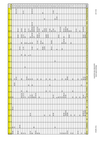 31
                                                                                                                                    UnB/CESPE

Acerca de informática, julgue os itens a seguir.                             41   No Excel, a alça de preenchimento é utilizada para a
                                                                                  duplicação de um dado inserido em uma célula para as demais
31   As informações processadas nos computadores são compostas
                                                                                  células na direção em que o usuário arrastar o mouse, seja de
     por caracteres, sendo que cada caractere, representado por 0 ou
                                                                                  cima para baixo, da direita para a esquerda ou na diagonal.
     1, é chamado de byte, e um conjunto de oito bytes constitui um
     bit.                                                                    42   No Writer do BROffice, a opção Alterar capitalização, disponível
32   A memória cache do computador é um tipo de memória                           no menu Formatar, permite inverter a fonte usada no texto entre
     intermediária que guarda as informações oriundas da memória                  maiúsculas e minúsculas.
     principal, com a finalidade de agilizar o acesso do processador         43   Para a criação de apresentações de slides com dados
     a essas informações.                                                         matemáticos, o Calc do BROffice oferece a possibilidade de
33   As placas de rede do tipo Wi-Fi operam sob uma arquitetura                   inserção de uma planilha com tabelas e fórmulas de formatação
     do tipo Ethernet e servem para conectar computadores a redes                 automática, por meio de opção encontrada no menu Arquivo.
     do tipo WAN (wide area network), por cabo de par trançado.
                                                                             No que se refere a tecnologias de Internet e intranet e à segurança
34   A principal característica das impressoras multifuncionais é
                                                                             da informação, julgue os itens subsequentes.
     reunir, em um único equipamento, diversas funcionalidades
     que antes eram segregadas em dispositivos independentes,                44   A Internet funciona a partir do modelo cliente/servidor, no
     como impressora, copiadora e escâner.                                        qual os computadores dos usuários operam como clientes
Com relação a sistemas operacionais, julgue os itens que se seguem.               conectados aos servidores que funcionam como provedores
                                                                                  de acesso e de serviços de correio eletrônico, transferência
35   No Windows XP, a barra de inicialização rápida oferece um
                                                                                  de arquivos e acesso a páginas web.
     espaço para ícones associados a programas utilizados com
     mais frequência, os quais podem ser acionados com apenas um             45   Um servidor de saída de e-mails, ou servidor POP, é
     clique do mouse.                                                             obrigatório para que um serviço de correio eletrônico seja
                                                                                  estabelecido em um servidor, o qual deve ser responsável por
36   No Windows XP, a janela Meu Computador, que pode estar
     acessível tanto pelo desktop quanto pelo menu Programas,                     enviar os e-mails para usuários cadastrados.
     permite acesso ao ambiente de gerenciamento de pastas e                 46   O serviço de acesso à Internet por ADSL não necessita de
     arquivos, o qual, quando acionada a opção de visualização de                 modem para estabelecer uma conexão, que é realizada por um
     pastas, apresenta a mesma interface do Windows Explorer.                     cabo UTP dedicado, ligado entre o computador do usuário e o
37   A partir do menu Arquivo do Windows Explorer, o Windows                      provedor de acesso.
     XP oferece a opção de se criar um arquivo em formato editável
                                                                             47   A Internet por rádio, no Brasil, ainda é um serviço de baixa
     no Excel, no Word e no PowerPoint, e também de criar
                                                                                  velocidade, sujeito a intempéries e inoperante no caso de dias
     arquivos da suíte BROffice, desde que esses software estejam
                                                                                  nublados, porque utiliza infraestrutura por satélite.
     instalados no computador em uso.
                                                                             48   Cliente web ou WWW, a exemplo do Internet Explorer e do
38   No Linux, o aplicativo KDE Controle Center tem
     funcionalidades equivalentes ao Painel de controle do Windows,               Mozilla Firefox, é um programa utilizado para acessar os
     ambos permitindo o gerenciamento de pastas e arquivos e a                    servidores que armazenam, na Internet, as páginas de usuários
     configuração para a permissão de acesso aos usuários do                      ou organizações.
     computador.                                                             49   Uma rede do tipo VPN (virtual private network) é fundamental
A respeito da utilização de aplicativos dos ambientes Microsoft                   para evitar que vírus ou programas maliciosos entrem nos
Office e BROffice, julgue os itens de 39 a 43.                                    computadores de determinada empresa, já que esse tipo de
                                                                                  rede é configurado de modo a bloquear qualquer arquivo que
39   A barra de ferramentas de formatação do Excel contém opções
                                                                                  não seja reconhecido pelo firewall nela instalado.
     que permitem inserir, em uma planilha, figuras, formas e linhas
     e também configurar cores e autoformas.                                 50   Port scanner é um programa que, se instalado em um
                                                                                  computador, permite que um invasor volte a acessá-lo quando
40   No Word, o recurso de autocorreção do menu Ferramentas é útil
     para a correção gráfica e sintática de palavras e frases digitadas           quiser para invadi-lo. Geralmente é instalado a partir de
     em um documento em edição.                                                   programas do tipo cavalo-de-troia ou até por e-mail.

Banco da Amazônia S.A. — Cargo 1: Técnico Científico — Área: Administração                                                                   –3–

                                                      www.pciconcursos.com.br
 