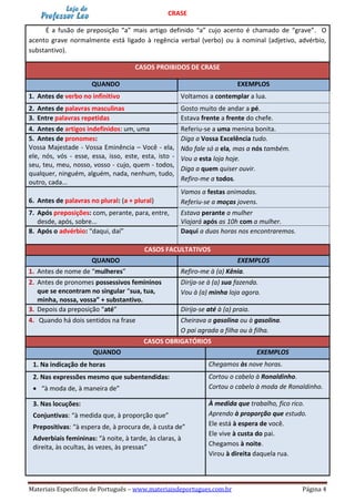 Materiais Específicos de Português – www.materiaisdeportugues.com.br Página 4
CRASE
É a fusão de preposição “a” mais artigo definido “a” cujo acento é chamado de “grave”. O
acento grave normalmente está ligado à regência verbal (verbo) ou à nominal (adjetivo, advérbio,
substantivo).
CASOS PROIBIDOS DE CRASE
QUANDO EXEMPLOS
1. Antes de verbo no infinitivo Voltamos a contemplar a lua.
2. Antes de palavras masculinas Gosto muito de andar a pé.
3. Entre palavras repetidas Estava frente a frente do chefe.
4. Antes de artigos indefinidos: um, uma Referiu-se a uma menina bonita.
5. Antes de pronomes:
Vossa Majestade - Vossa Eminência – Você - ela,
ele, nós, vós - esse, essa, isso, este, esta, isto -
seu, teu, meu, nosso, vosso - cujo, quem - todos,
qualquer, ninguém, alguém, nada, nenhum, tudo,
outro, cada...
Diga a Vossa Excelência tudo.
Não fale só a ela, mas a nós também.
Vou a esta loja hoje.
Diga a quem quiser ouvir.
Refiro-me a todos.
6. Antes de palavras no plural: (a + plural)
Vamos a festas animadas.
Referiu-se a moças jovens.
7. Após preposições: com, perante, para, entre,
desde, após, sobre...
Estava perante a mulher
Viajará após as 10h com a mulher.
8. Após o advérbio: “daqui, daí” Daqui a duas horas nos encontraremos.
CASOS FACULTATIVOS
QUANDO EXEMPLOS
1. Antes de nome de “mulheres” Refiro-me à (a) Kênia.
2. Antes de pronomes possessivos femininos
que se encontram no singular “sua, tua,
minha, nossa, vossa” + substantivo.
Dirija-se à (a) sua fazenda.
Vou à (a) minha loja agora.
3. Depois da preposição “até” Dirija-se até à (a) praia.
4. Quando há dois sentidos na frase Cheirava a gasolina ou à gasolina.
O pai agrada a filha ou à filha.
CASOS OBRIGATÓRIOS
QUANDO EXEMPLOS
 1. Na indicação de horas Chegamos às nove horas.
 2. Nas expressões mesmo que subentendidas:
 “à moda de, à maneira de”
Cortou o cabelo à Ronaldinho.
Cortou o cabelo à moda de Ronaldinho.
 3. Nas locuções:
 Conjuntivas: “à medida que, à proporção que”
 Prepositivas: “à espera de, à procura de, à custa de”
 Adverbiais femininas: “à noite, à tarde, às claras, à
direita, às ocultas, às vezes, às pressas”
À medida que trabalho, fico rico.
Aprendo à proporção que estudo.
Ele está à espera de você.
Ele vive à custa do pai.
Chegamos à noite.
Virou à direita daquela rua.
 