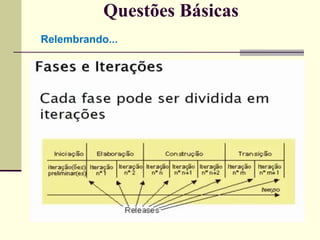 Questões Básicas 
Relembrando... 
 
