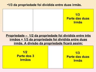1/3 da propriedade foi dividida entre duas irmãs. Propriedade –  1/2 da propriedade foi dividida entre três irmãos + 1/3 da propriedade foi dividida entre duas irmãs. A divisão da propriedade ficará assim: 1/3  Parte das duas Irmãs 1/2  Parte dos 3 Irmãos 1/3  Parte das duas Irmãs 