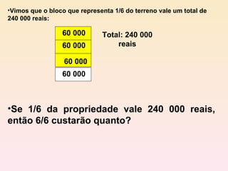 Vimos que o bloco que representa 1/6 do terreno vale um total de  240 000 reais: Se 1/6 da propriedade vale 240 000 reais, então 6/6 custarão quanto? 60 000 60 000 60 000 60 000 Total: 240 000 reais 