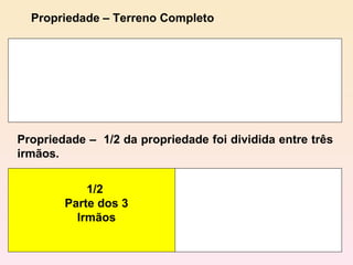 Propriedade – Terreno Completo Propriedade –  1/2 da propriedade foi dividida entre três irmãos. 1/2  Parte dos 3 Irmãos 